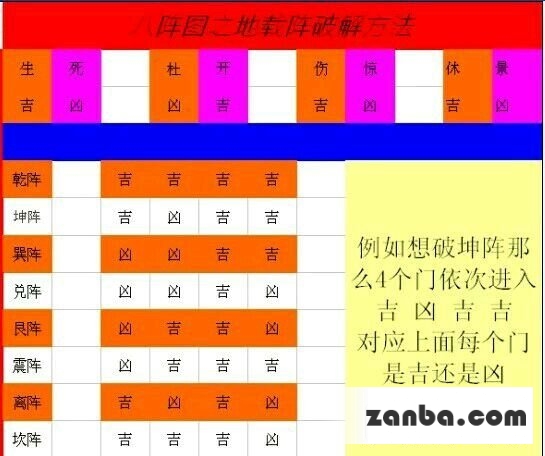 八阵图之二 六龙争霸3D地载阵过关方法